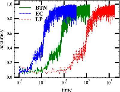 Stack Operation of Tensor Networks